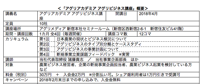 急成長中の農業ベンチャーから学ぶ アグリビジネス講座 開講 第一期生募集中 Agri In Asia